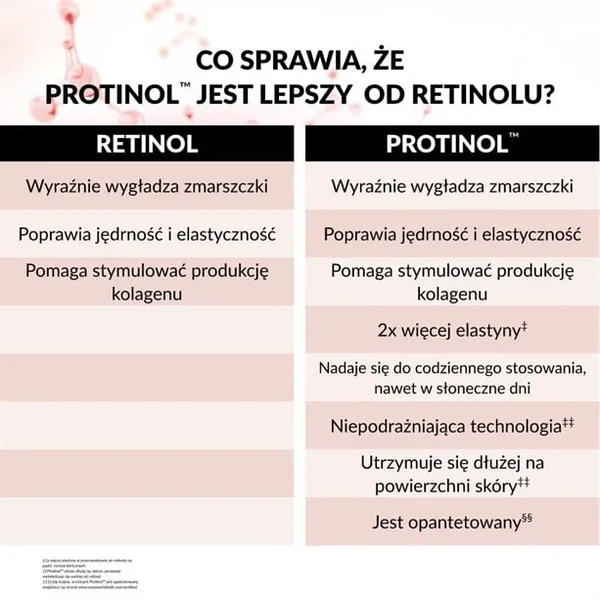 Odmładzająco-wzmacniający krem z Protinolem™ i SPF15 na dzień Anew 50 ml AVON – zdjęcie 2