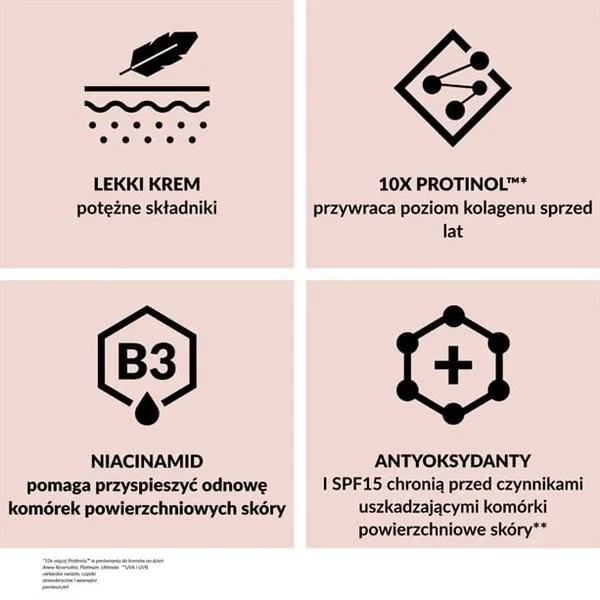 Odmładzająco-wzmacniający krem z Protinolem™ i SPF15 na dzień Anew 50 ml AVON – zdjęcie 3