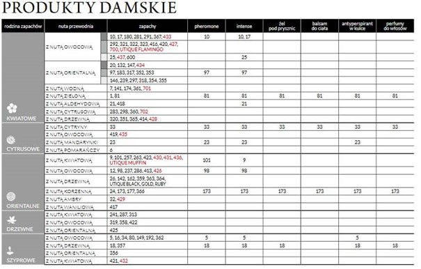 damskie fm